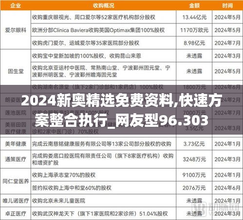 2024新奥精选免费资料,快速方案整合执行_网友型96.303