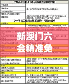 新澳门六会精准免费开奖,时代评估说明_改善版41.894