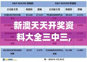 新澳天天开奖资料大全三中三,权威解答解释定义_终极版52.278