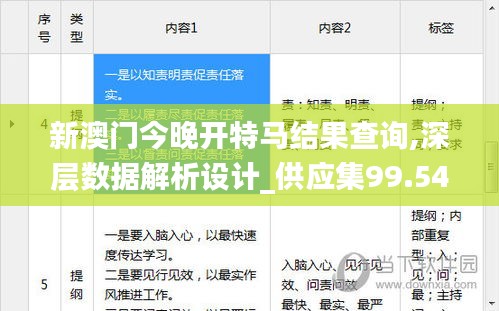 新澳门今晚开特马结果查询,深层数据解析设计_供应集99.542