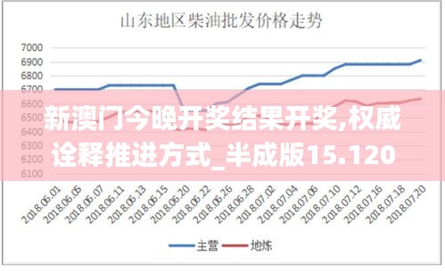 新澳门今晚开奖结果开奖,权威诠释推进方式_半成版15.120