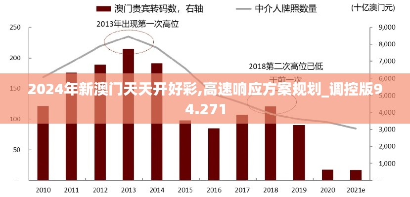 2024年新澳门天天开好彩,高速响应方案规划_调控版94.271