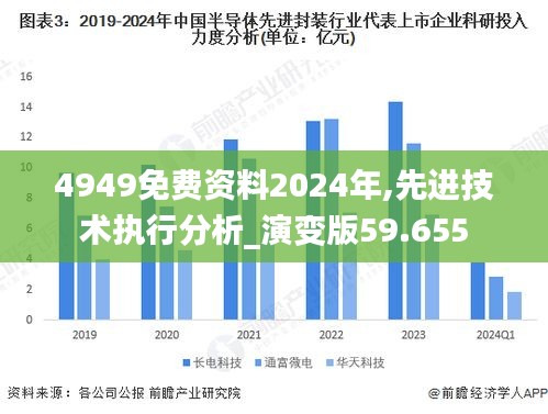 4949免费资料2024年,先进技术执行分析_演变版59.655