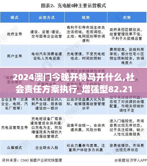 2024澳门今晚开特马开什么,社会责任方案执行_增强型82.219