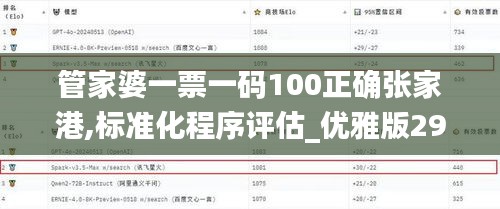 管家婆一票一码100正确张家港,标准化程序评估_优雅版29.150