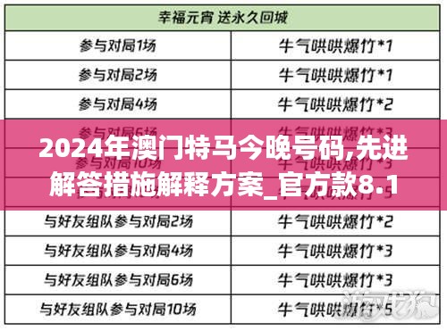 2024年澳门特马今晚号码,先进解答措施解释方案_官方款8.117