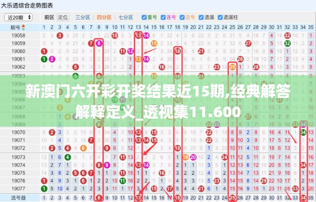 新澳门六开彩开奖结果近15期,经典解答解释定义_透视集11.600