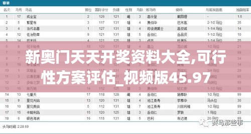 新奥门天天开奖资料大全,可行性方案评估_视频版45.97