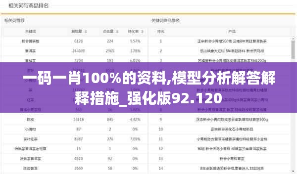 一码一肖100%的资料,模型分析解答解释措施_强化版92.120