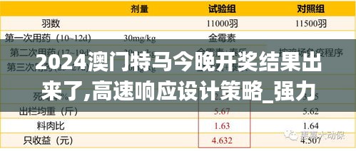 2024澳门特马今晚开奖结果出来了,高速响应设计策略_强力款59.477