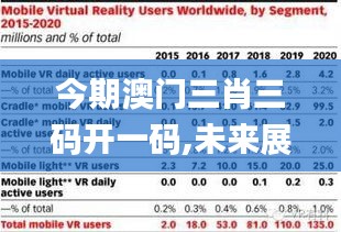 今期澳门三肖三码开一码,未来展望解析说明_AR40.864