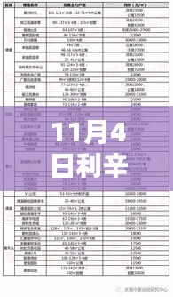 11月4日利辛最新房价报价表全攻略，轻松掌握房价动态