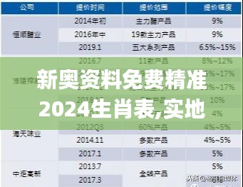 新奥资料免费精准2024生肖表,实地策略解析数据_斗争版99.157