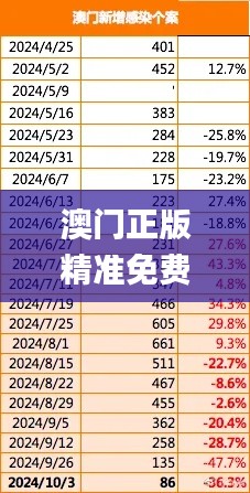 澳门正版精准免费大全,智慧解析方案执行_Max90.596