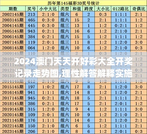 2024澳门天天开好彩大全开奖记录走势图,理性解答解释实施_完美版87.504