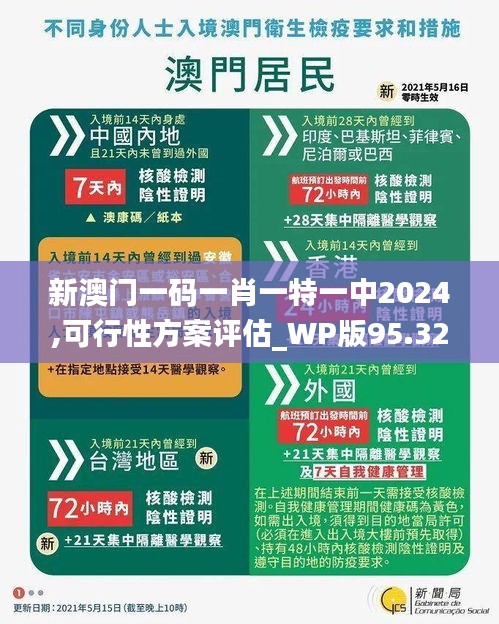 新澳门一码一肖一特一中2024,可行性方案评估_WP版95.328