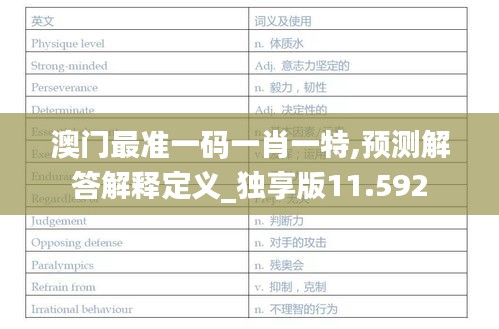 澳门最准一码一肖一特,预测解答解释定义_独享版11.592