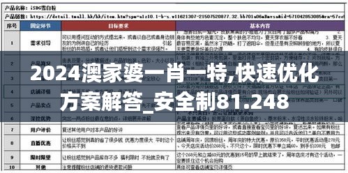 2024澳家婆一肖一特,快速优化方案解答_安全制81.248