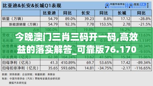 今晚澳门三肖三码开一码,高效益的落实解答_可靠版76.170