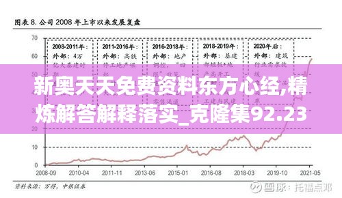 新奥天天免费资料东方心经,精炼解答解释落实_克隆集92.233