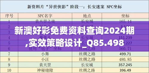 新澳好彩免费资料查询2024期,实效策略设计_Q85.498