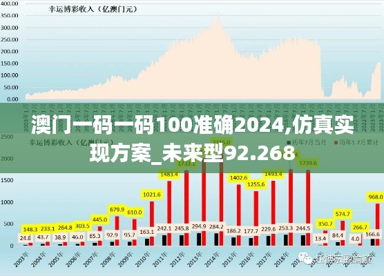 澳门一码一码100准确2024,仿真实现方案_未来型92.268