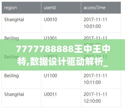 7777788888王中王中特,数据设计驱动解析_NE版11.93