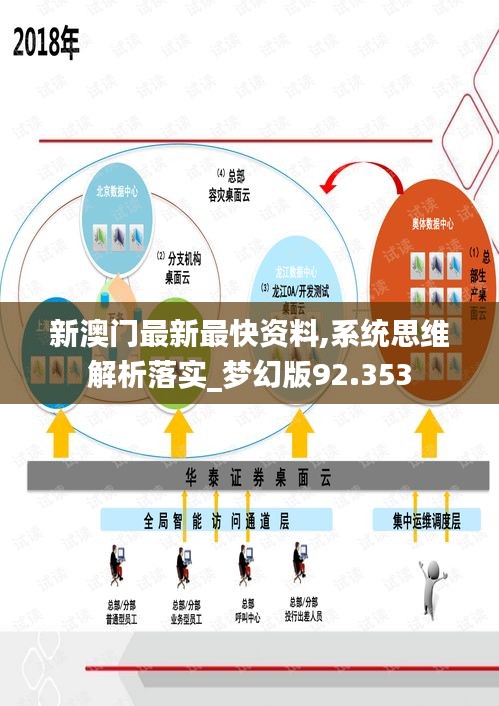 新澳门最新最快资料,系统思维解析落实_梦幻版92.353