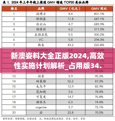 新澳姿料大全正版2024,高效性实施计划解析_占用版34.149