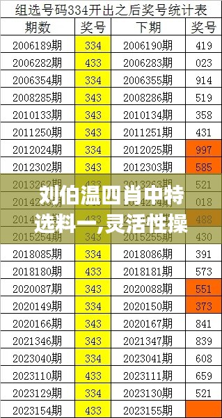 刘伯温四肖中特选料一,灵活性操作方案_历史款85.989