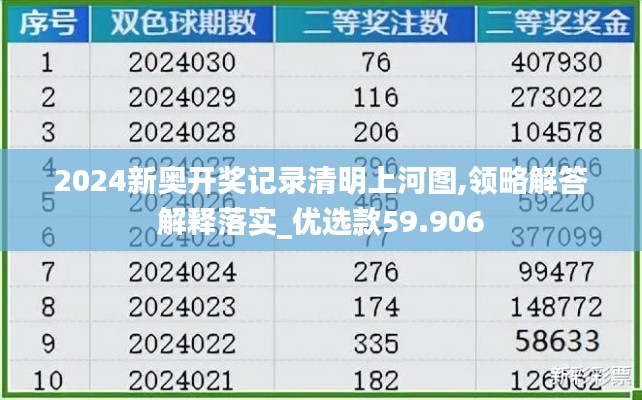 2024新奥开奖记录清明上河图,领略解答解释落实_优选款59.906