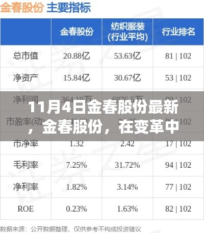 金春股份最新动态，变革中的新篇章闪耀登场——11月4日观察报告