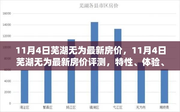 11月4日芜湖无为最新房价深度解析与竞品对比