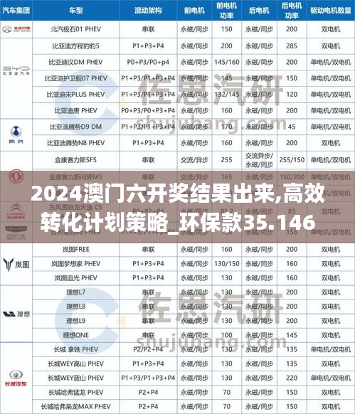 2024澳门六开奖结果出来,高效转化计划策略_环保款35.146