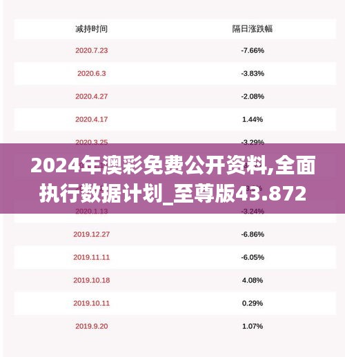 2024年澳彩免费公开资料,全面执行数据计划_至尊版43.872