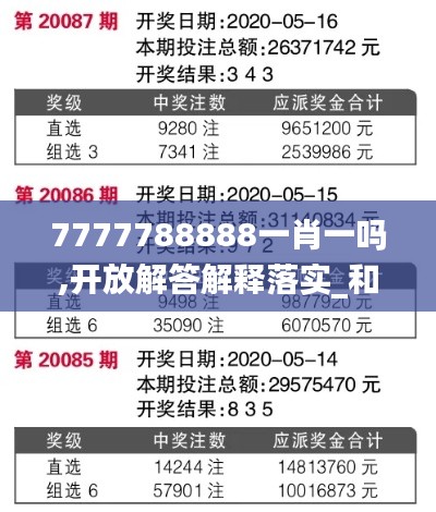 7777788888一肖一吗,开放解答解释落实_和谐集73.657