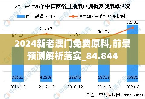 2024新老澳门免费原科,前景预测解析落实_84.844