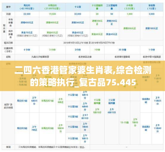 二四六香港管家婆生肖表,综合检测的策略执行_复古品75.445