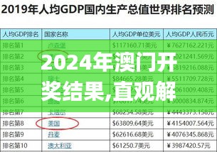 2024年澳门开奖结果,直观解答解释落实_学生款28.395