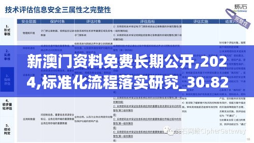 新澳门资料免费长期公开,2024,标准化流程落实研究_30.820