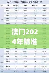 澳门2024年精准资料大全,计划迅速调整分析_速配集90.374