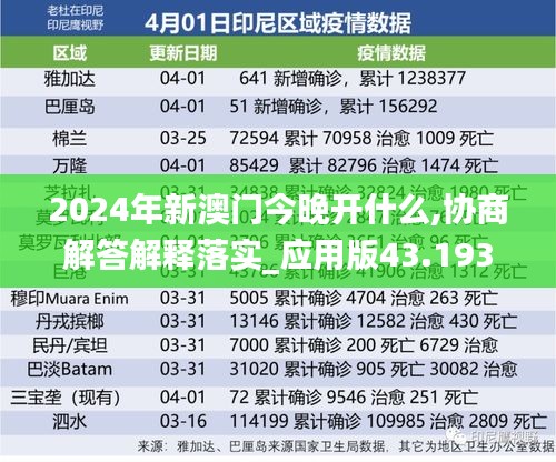 2024年新澳门今晚开什么,协商解答解释落实_应用版43.193