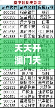 天天开澳门天天开奖历史记录,实践解答解释定义_投入款19.614