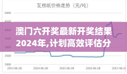 澳门六开奖最新开奖结果2024年,计划高效评估分析_NE版66.912