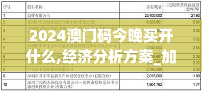 2024澳门码今晚买开什么,经济分析方案_加强版15.520