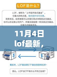 LOF新纪元揭秘，11月4日重大事件及其深远影响深度解读