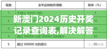 新澳门2024历史开奖记录查询表,解决解答解释落实_作战版2.696