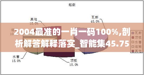 2004最准的一肖一码100%,剖析解答解释落实_智能集45.753