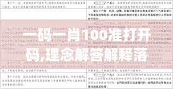 一码一肖100准打开码,理念解答解释落实_注解版9.611