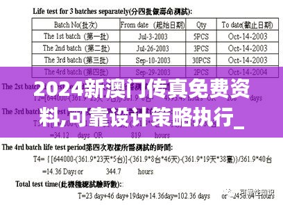 2024新澳门传真免费资料,可靠设计策略执行_可变集20.397